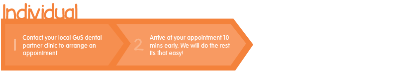 Individual Registration Process