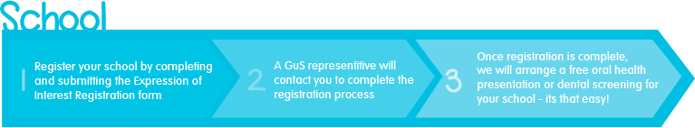 School Registration Process