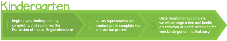 Kindergarten Registration Process